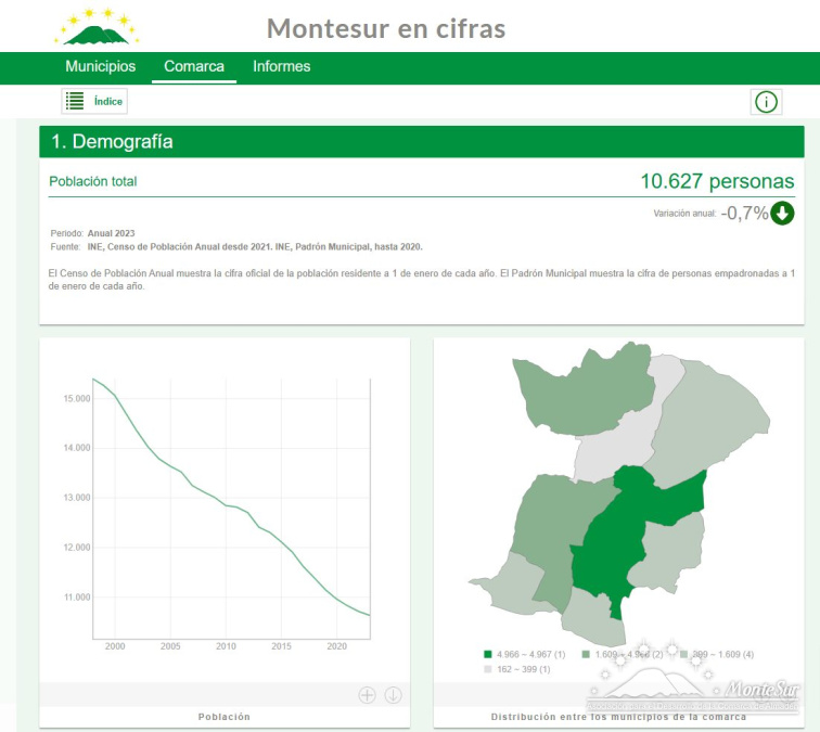 La Hora de Montesur: Presentado el observatorio socioeconómico de Montesur